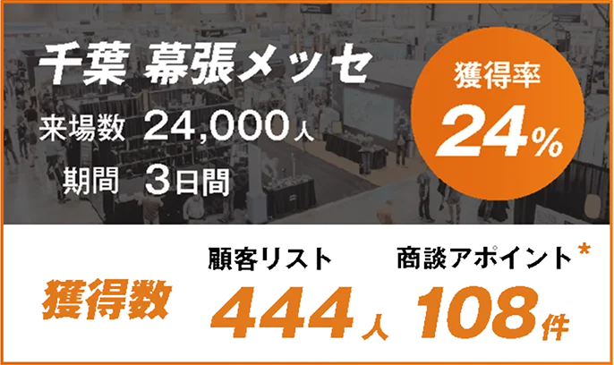 千葉幕張メッセ 獲得率24%