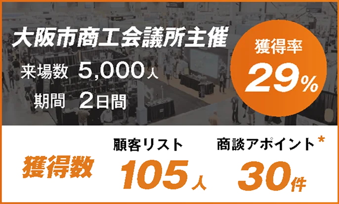 大阪市紹介所主催 獲得率29%