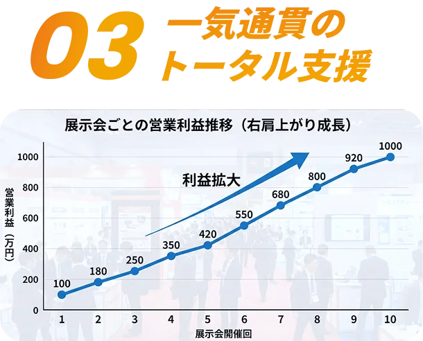 一気通貫のトータル支援
